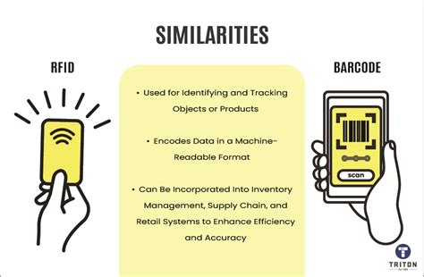 how do you think barcode readers and rfid technologies differ|difference between rfid and barcode.